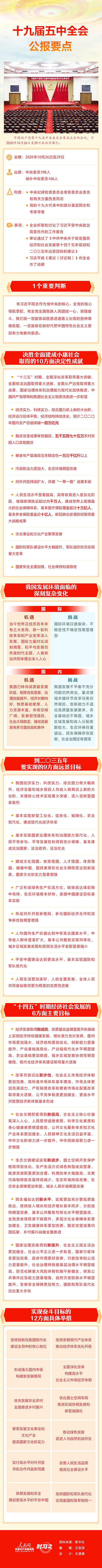 十九屆五中全會(huì)公報(bào)要點(diǎn)(圖1)