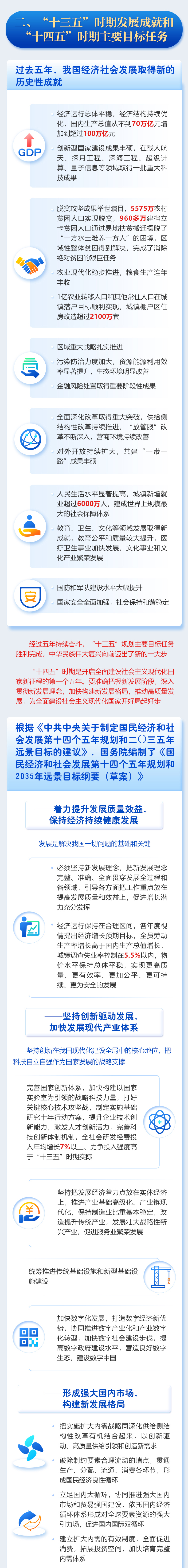 最全！一圖讀懂2021年《政府工作報(bào)告》(圖4)