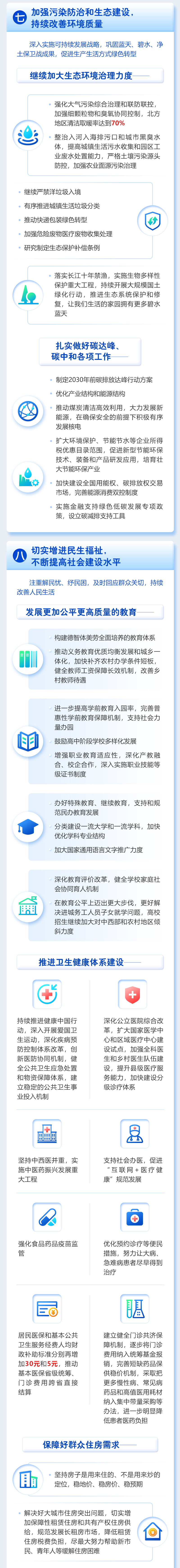 最全！一圖讀懂2021年《政府工作報(bào)告》(圖11)